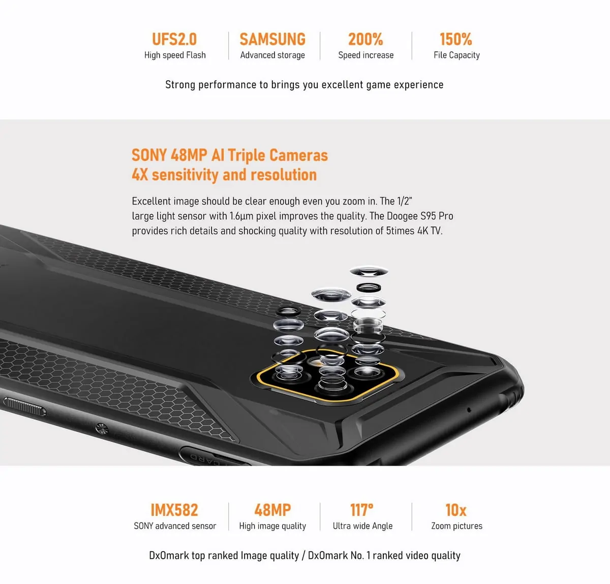 Характеристики основной камеры Doogee S95 